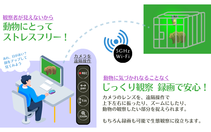 JVSの動物生態観察装置