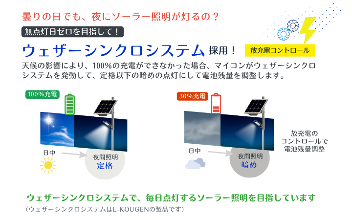 ウェザーシンクロシステム