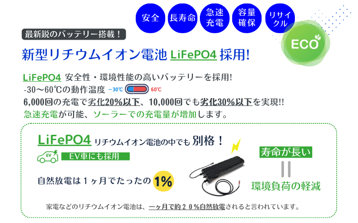 最新鋭のバッテリーは長寿命、急速充電が実現