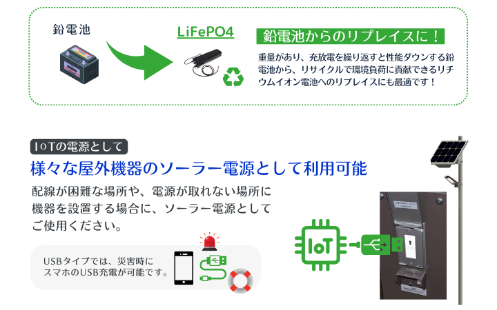 最新鋭のバッテリー搭載でIoTの電源としても利用可能